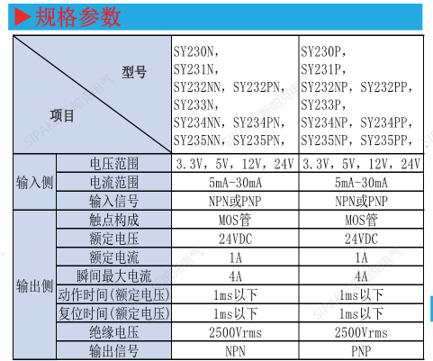 SY230規(guī)格參數.png