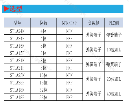 ST1A15特點.png