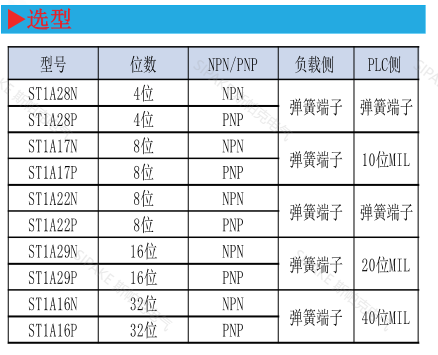 ST1A28特點.png