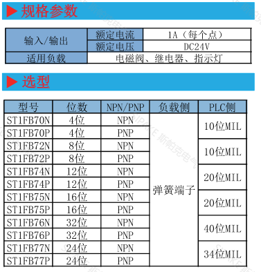 ST1FB70特點(diǎn).png