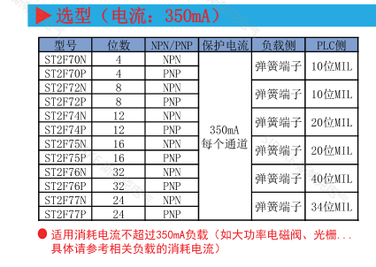 ST2F70N特點(diǎn).png