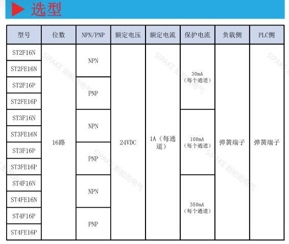 ST2F16N選型.png