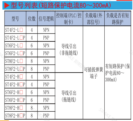 ST4F2-選型.png