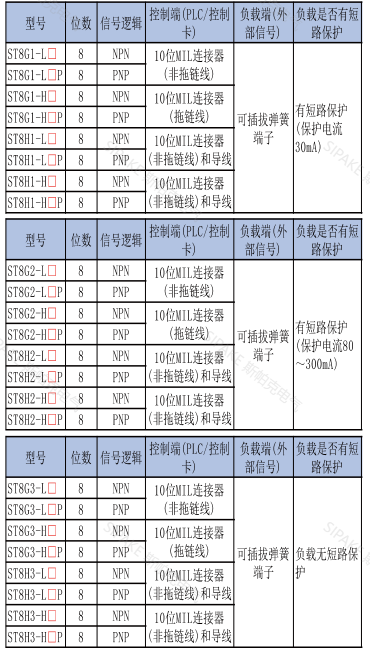 ST8G1選型.png