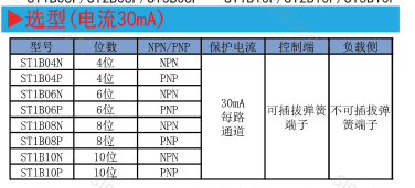 ST1B選型.png