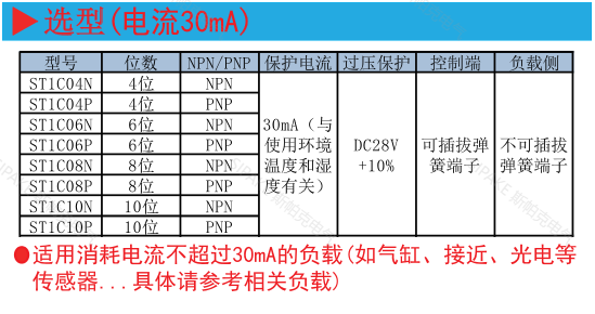 ST1C0特點.png