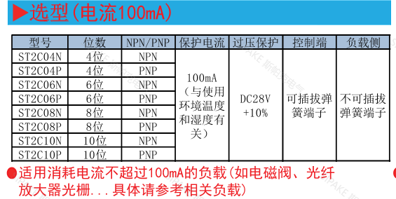 ST2C0特點.png