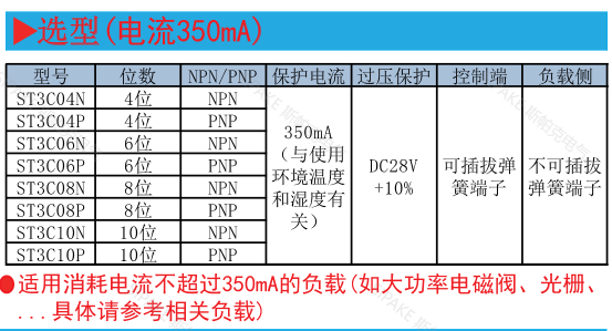 ST3C0特點.png