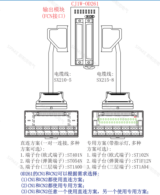 CJ1W-OD261分布式方案1