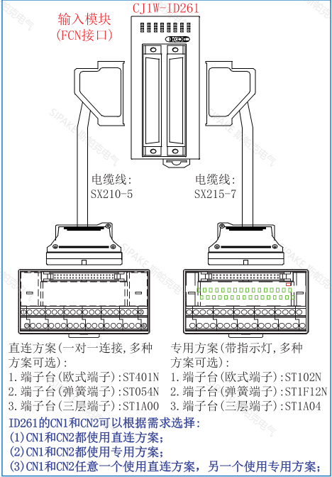 CJ1W-ID261分布式方案